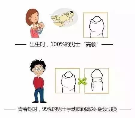 南山医院包皮手术优惠活动及知识科普